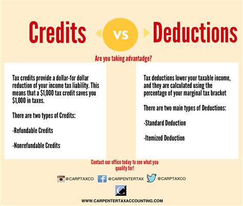 credits  deductions carpenter tax  accounting