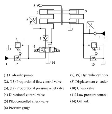 hydraulic circuit design software   tricksclever