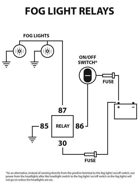 fog light wiring diagram  relay  faceitsaloncom