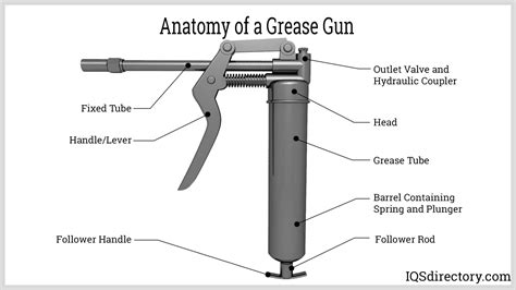 grease gun manufacturers grease gun suppliers