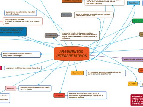 Argumentacion Y Derecho Mapa Conceptual Jlibalwsap