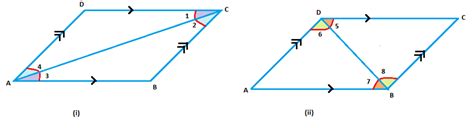 parallelogram diagonals types  parallelogram