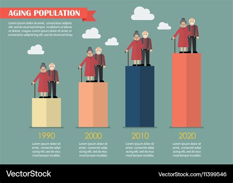 aging population infographic royalty  vector image