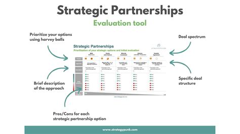 ultimate powerpoint tool  strategic partnerships