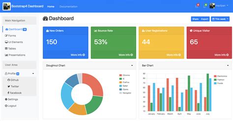 dashboard templates