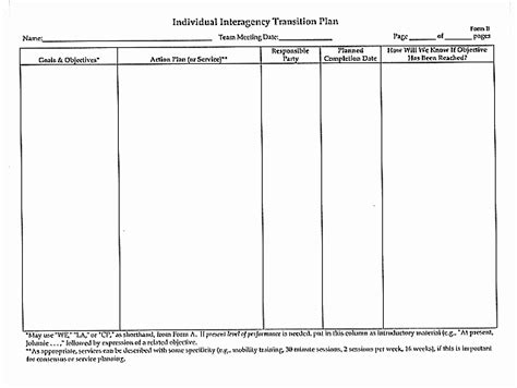 individual service plan template hamiltonplastering