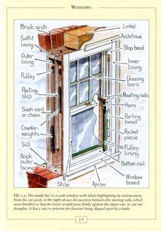 sash windows technical drawings images   sash windows architecture blinds