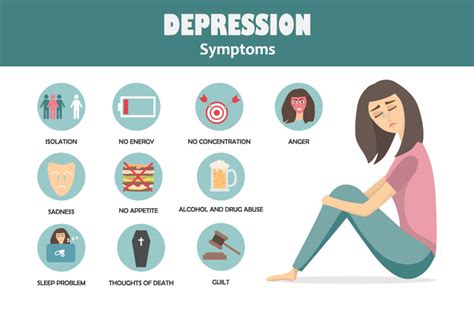 what is depression causes symptoms treatment etc letsmd