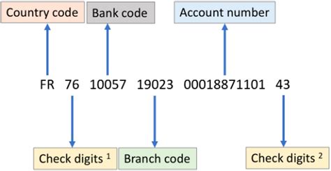 international bank account number iban