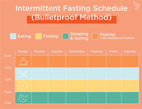 complete intermittent fasting guide  beginners
