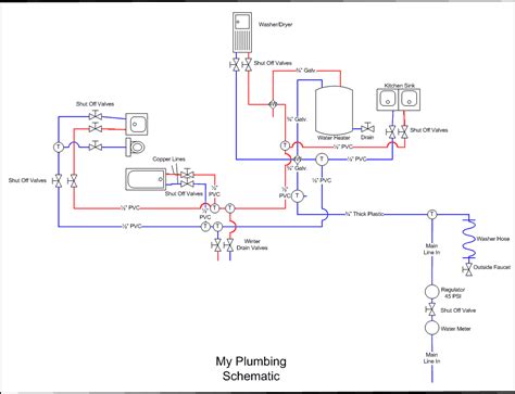 plumbingschematicpng  diy pinterest plumbing  construction