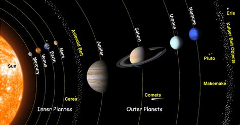 differences  similarities    outer planets