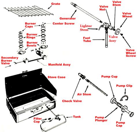 coleman gas stove  diagram  parts list coleman camp stove parts diagram