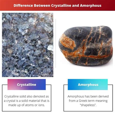 crystalline  amorphous difference  comparison