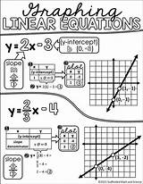Equations Slope Graphing Cheat Intercept Algebra Chart Anchor Scaffoldedmath sketch template