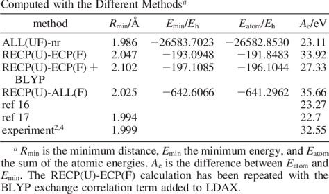 table    relativistic density functional study   uranium