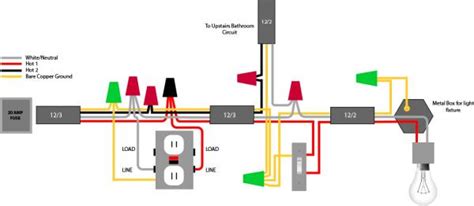 bathroom wiring diagram canada iot wiring diagram