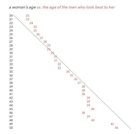 pin by cheri anne on age of isms chart okcupid