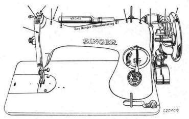 singer model   sewing machine