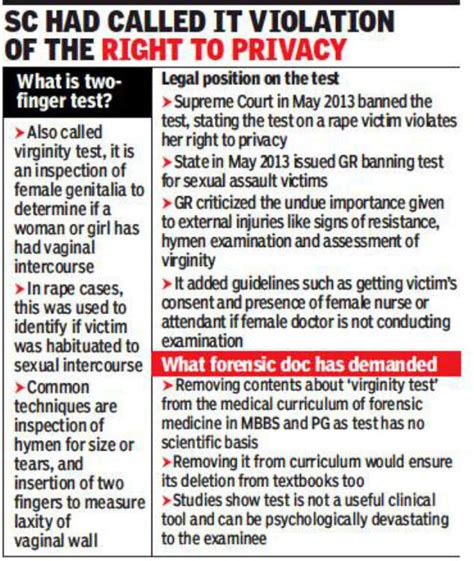 Remove ‘virginity Test’ From Medical Textbooks Doctor Mumbai News