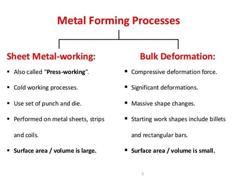 types  sheet metal forming processes