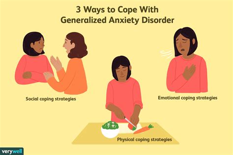 generalized anxiety disorder care plan