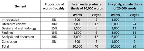 undergraduate dissertation structure   write  successful