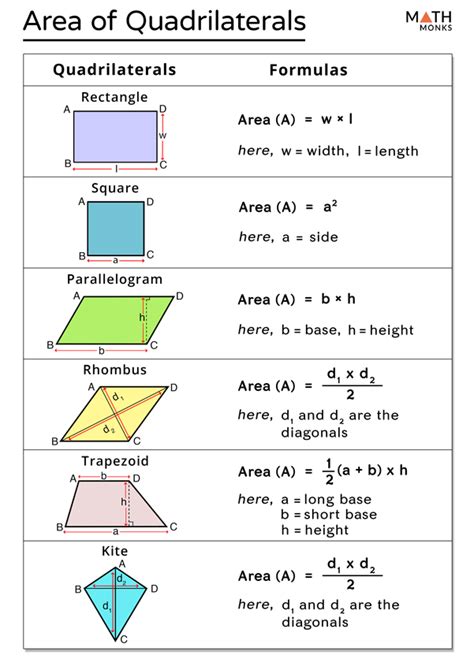 area  quadrilateral formula examples