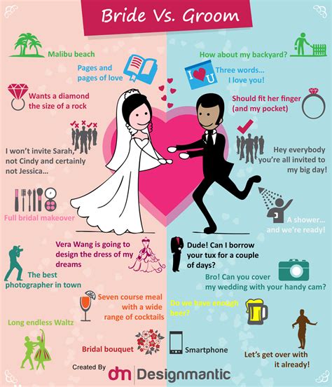[infographic] bride vs groom what unites them on the wedding day