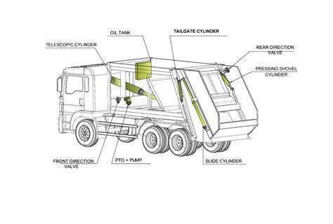 trash truck diagram