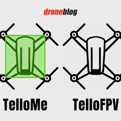 app  tello drone explained droneblog