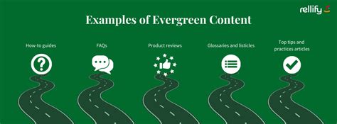 evergreen content  great guide  creating  updating