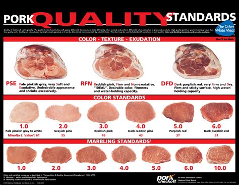 pork quality color chartweb compart family farms