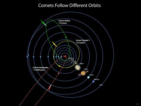 deep impact gallery images comparative comet orbits
