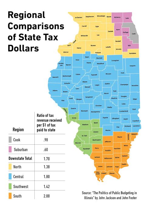 state tax dollars benefit downstate region    chronicle