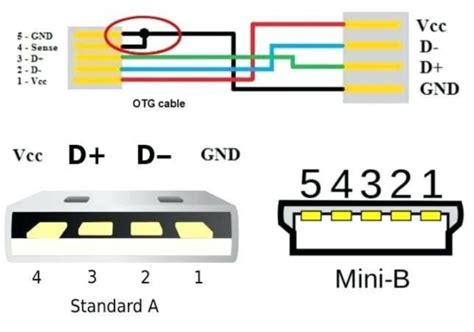 usb  cable wiring diagram