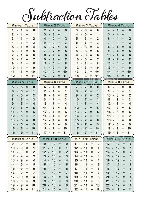 school maths educational chart mega bundle set   digital etsy