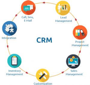 cloud based crm resolved problems faced  developers  users smart sight innovations