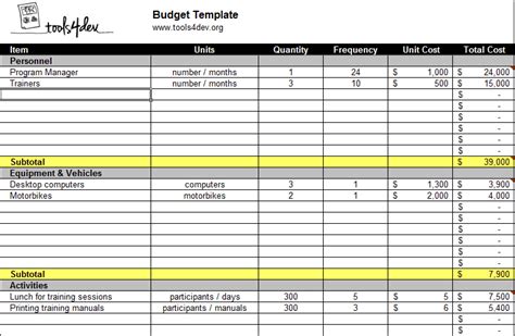 budget template toolsdev