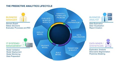 beyond big data in marketing predictive analytics for the smart