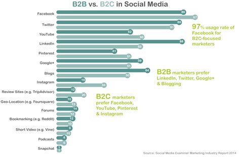 social media marketing top  influencers  brands onalytica