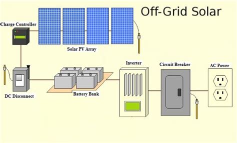 grid solar system   price  hyderabad  nava bharat construction id