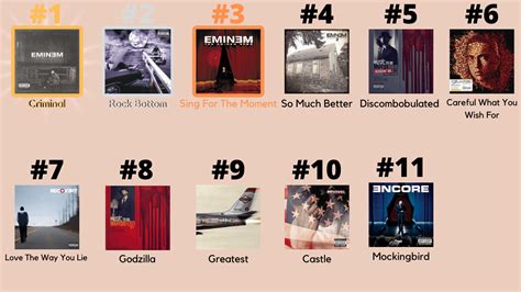 eminem albums ranked    favourite song   album feel   critique