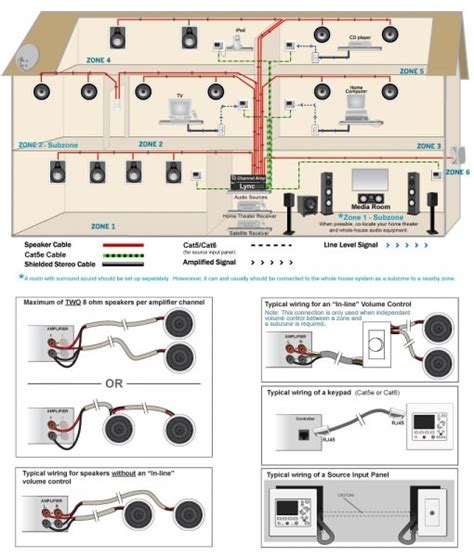 house audio wiring diagram