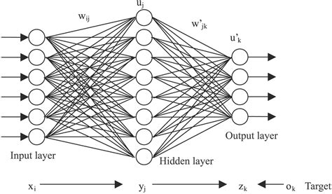 neural networks tag wiki mathematics stack exchange