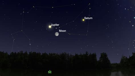 jupiter   moon   close approach  tonights sky space