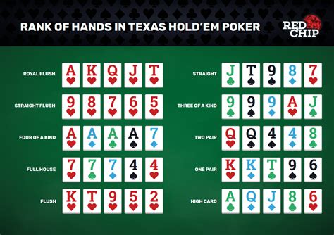 poker cheat sheets red chip poker