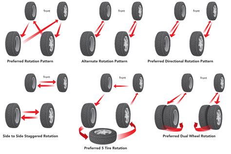 rotating tires proper tire rotation patterns americas tire