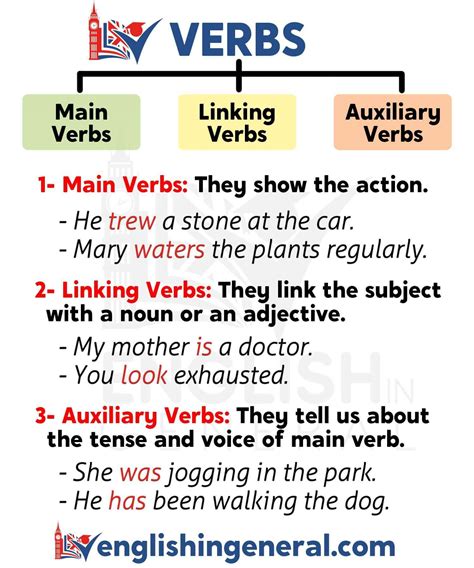 verbs  english grammar lessons english  general