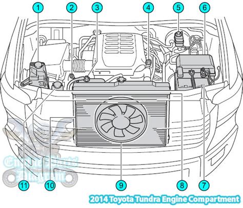 toyota tundra engine compartment parts diagram